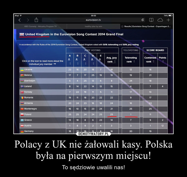 Polacy z UK nie żałowali kasy. Polska była na pierwszym miejscu!