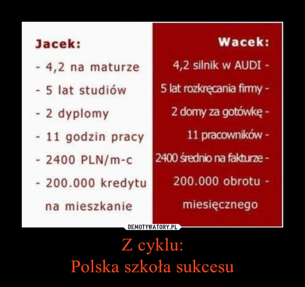 Z cyklu:Polska szkoła sukcesu –  