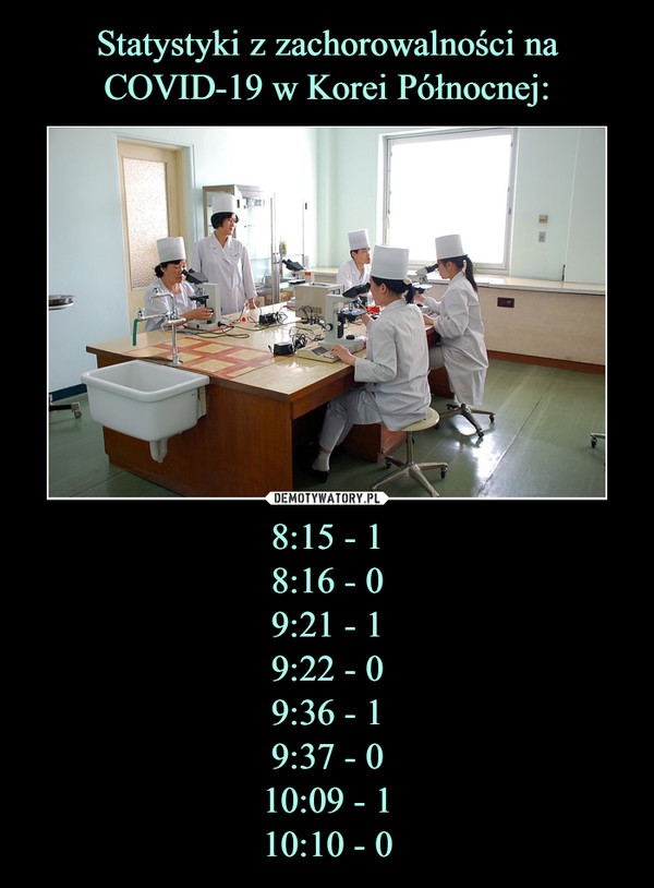 Statystyki z zachorowalności na COVID-19 w Korei Północnej: 8:15 - 1
8:16 - 0
9:21 - 1
9:22 - 0
9:36 - 1
9:37 - 0
10:09 - 1
10:10 - 0