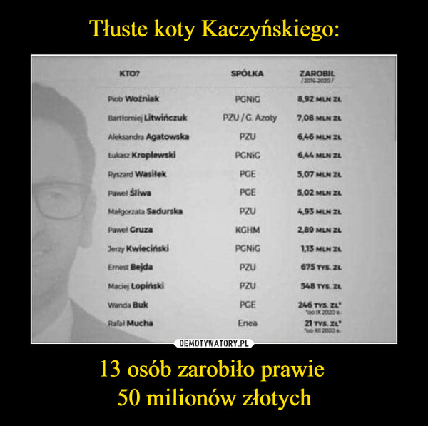 Tłuste koty Kaczyńskiego: 13 osób zarobiło prawie 
50 milionów złotych