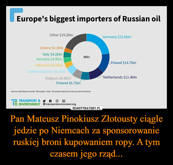 Pan Mateusz Pinokiusz Złotousty ciągle jedzie po Niemcach za sponsorowanie ruskiej broni kupowaniem ropy. A tym czasem jego rząd...