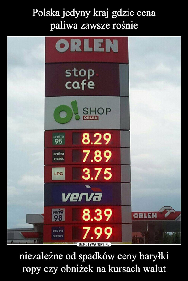 Polska jedyny kraj gdzie cena
paliwa zawsze rośnie niezależne od spadków ceny baryłki
ropy czy obniżek na kursach walut