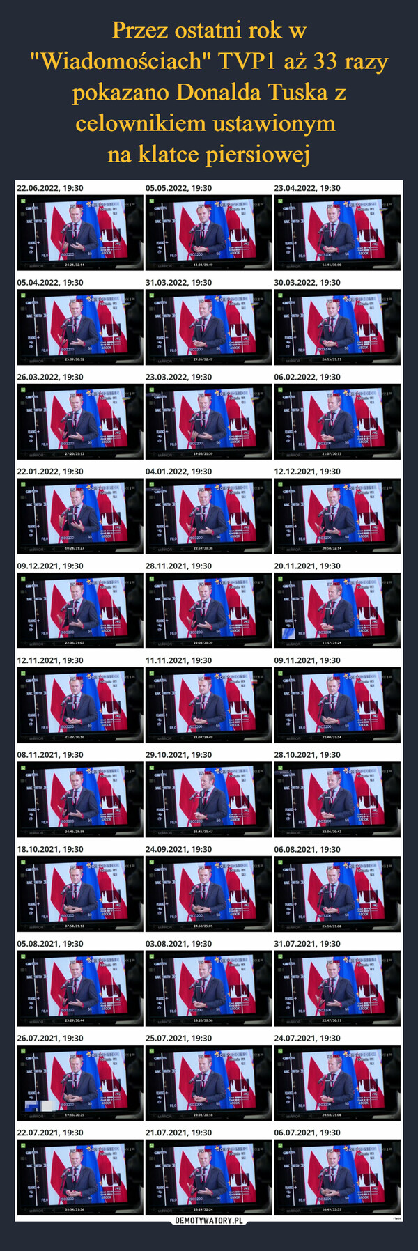 Przez ostatni rok w "Wiadomościach" TVP1 aż 33 razy pokazano Donalda Tuska z celownikiem ustawionym 
na klatce piersiowej