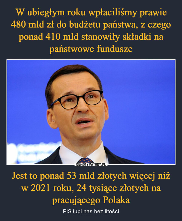 Jest to ponad 53 mld złotych więcej niż w 2021 roku, 24 tysiące złotych na pracującego Polaka – PiS łupi nas bez litości 